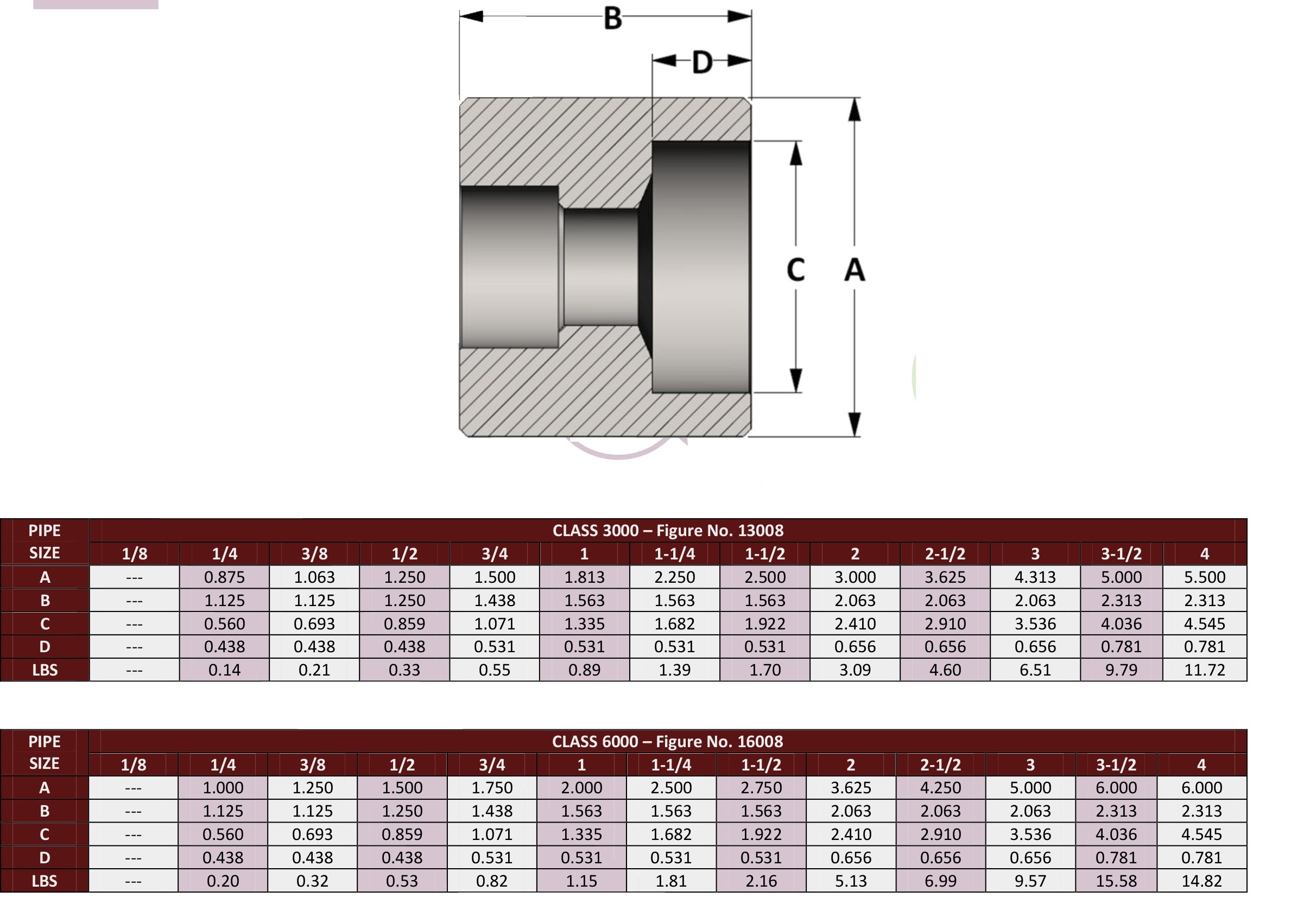 reducer size