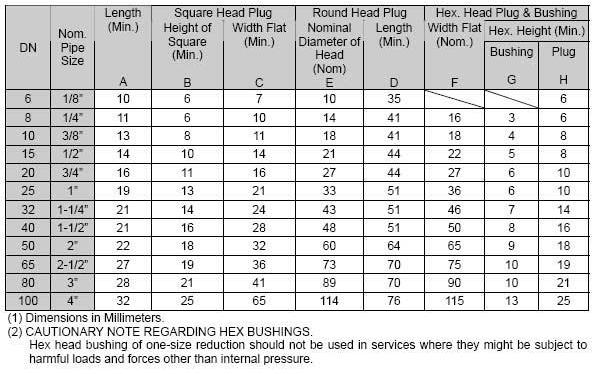 hex head bushing dimensions